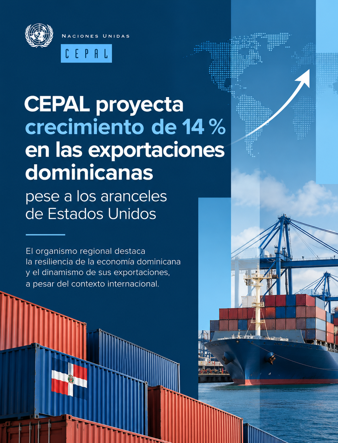 CEPAL proyecta crecimiento de 14 % en las exportaciones dominicanas pese a los aranceles de Estados Unidos