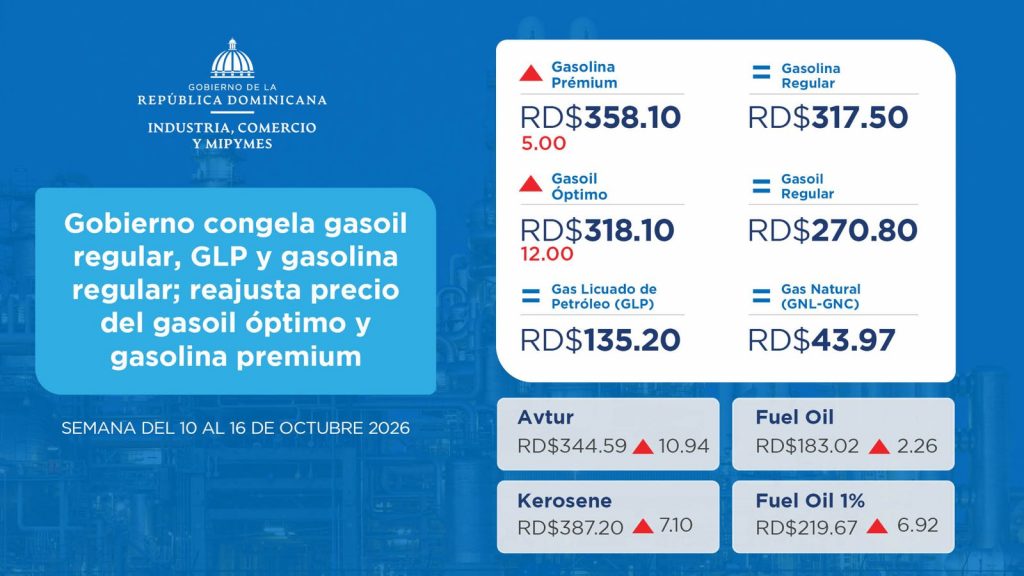 Gasolina prémium sube RD$5 y gasoil óptimo RD$12 desde este sábado