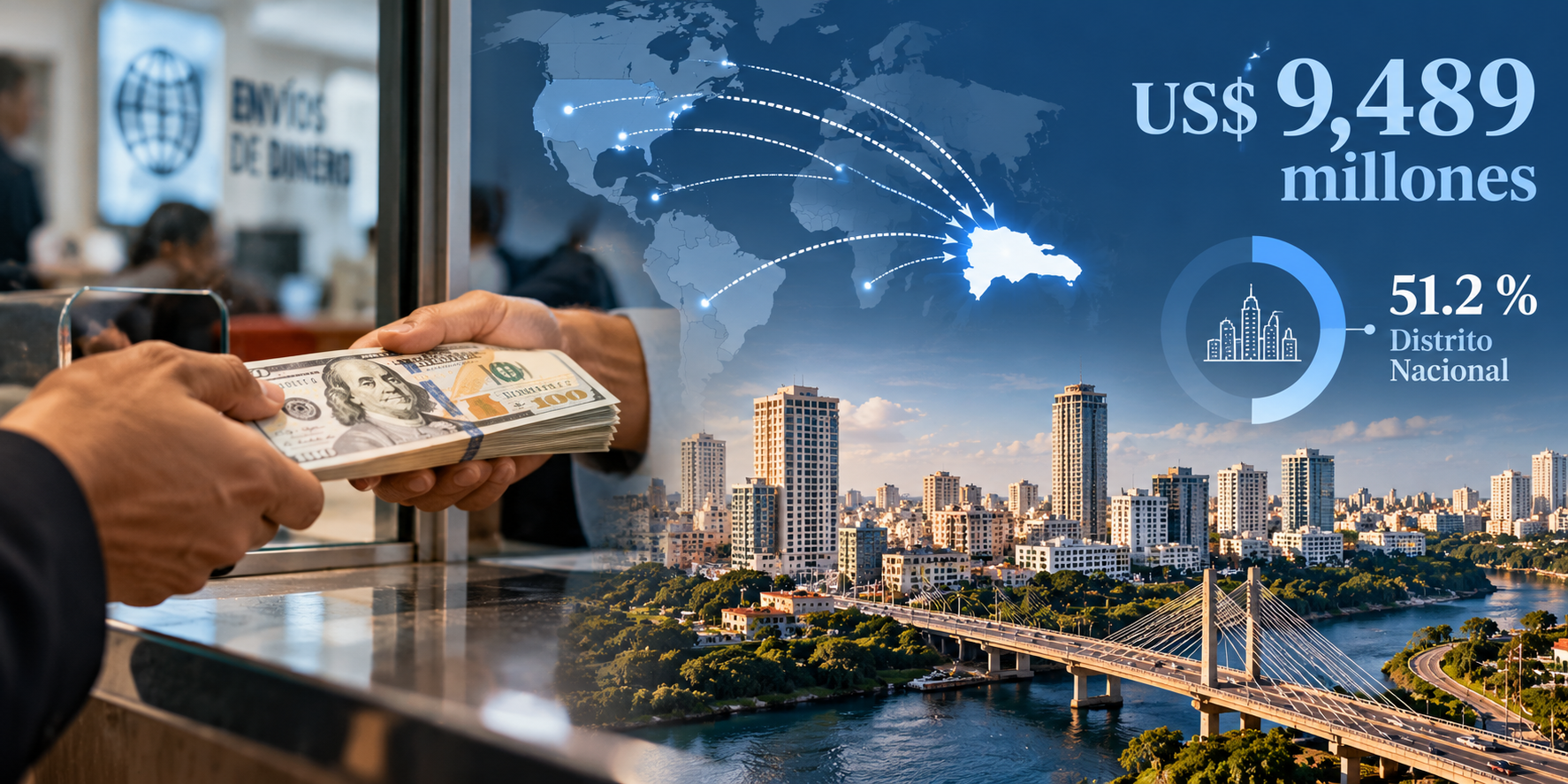 Las remesas superan US$9,489 millones y el Distrito Nacional concentra el 51.2 % del flujo de septiembre